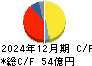 ＣＡＣ　Ｈｏｌｄｉｎｇｓ キャッシュフロー計算書 2024年12月期