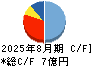 and factory キャッシュフロー計算書 2025年8月期 and factory キャッシュフロー計算書 2025年8月期