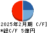 アークコア キャッシュフロー計算書 2025年2月期
