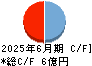 リブセンス キャッシュフロー計算書 2025年6月期