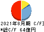 大庄 キャッシュフロー計算書 2021年8月期