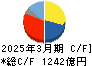日東電工 キャッシュフロー計算書 2025年3月期