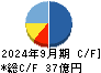 オカムラ食品工業 キャッシュフロー計算書 2024年9月期