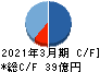 日本金銭機械 キャッシュフロー計算書 2021年3月期 日本金銭機械 キャッシュフロー計算書 2021年3月期