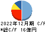 高橋カーテンウォール工業 キャッシュフロー計算書 2022年12月期