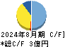 ドーン キャッシュフロー計算書 2024年8月期