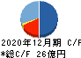 ウェルスナビ キャッシュフロー計算書 2020年12月期 ウェルスナビ キャッシュフロー計算書 2020年12月期