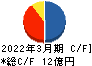 ＧＦＡ キャッシュフロー計算書 2022年3月期
