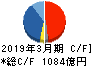 エーザイ キャッシュフロー計算書 2019年3月期 エーザイ キャッシュフロー計算書 2019年3月期