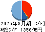 長谷工コーポレーション キャッシュフロー計算書 2025年3月期