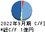 ピーバンドットコム キャッシュフロー計算書 2022年9月期