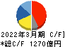 セイコーエプソン キャッシュフロー計算書 2022年3月期