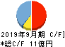 マサル キャッシュフロー計算書 2019年9月期