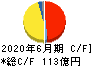 朝日インテック キャッシュフロー計算書 2020年6月期 朝日インテック キャッシュフロー計算書 2020年6月期