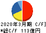 ジェコス キャッシュフロー計算書 2020年3月期