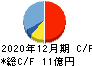 富士変速機 キャッシュフロー計算書 2020年12月期