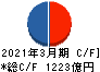 SGホールディングス キャッシュフロー計算書 2021年3月期 SGホールディングス キャッシュフロー計算書 2021年3月期