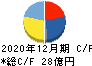 恵和 キャッシュフロー計算書 2020年12月期