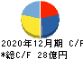 恵和 キャッシュフロー計算書 2020年12月期 恵和 キャッシュフロー計算書 2020年12月期