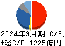 ＨＯＹＡ キャッシュフロー計算書 2024年9月期