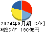 北海道瓦斯 キャッシュフロー計算書 2024年9月期