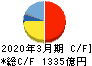 オリンパス キャッシュフロー計算書 2020年3月期 オリンパス キャッシュフロー計算書 2020年3月期