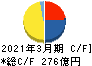 昭和産業 キャッシュフロー計算書 2021年3月期 昭和産業 キャッシュフロー計算書 2021年3月期