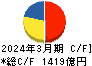 太平洋セメント キャッシュフロー計算書 2024年3月期