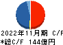 ベルシステム２４ホールディングス キャッシュフロー計算書 2022年11月期