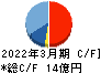 蔵王産業 キャッシュフロー計算書 2022年3月期