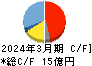 玉井商船 キャッシュフロー計算書 2024年3月期 玉井商船 キャッシュフロー計算書 2024年3月期