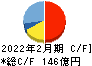 ドトール・日レスホールディングス キャッシュフロー計算書 2022年2月期 ドトール・日レスホールディングス キャッシュフロー計算書 2022年2月期
