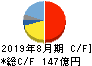 サイゼリヤ キャッシュフロー計算書 2019年8月期 サイゼリヤ キャッシュフロー計算書 2019年8月期