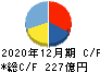 トラスコ中山 キャッシュフロー計算書 2020年12月期 トラスコ中山 キャッシュフロー計算書 2020年12月期