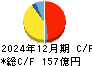 アーレスティ キャッシュフロー計算書 2024年12月期