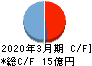 アクセル キャッシュフロー計算書 2020年3月期 アクセル キャッシュフロー計算書 2020年3月期