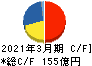 アマノ キャッシュフロー計算書 2021年3月期 アマノ キャッシュフロー計算書 2021年3月期