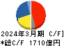 日東電工 キャッシュフロー計算書 2024年3月期