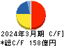 ハマキョウレックス キャッシュフロー計算書 2024年3月期