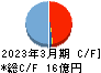 アルファポリス キャッシュフロー計算書 2023年3月期 アルファポリス キャッシュフロー計算書 2023年3月期