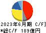 日本航空電子工業 キャッシュフロー計算書 2023年6月期