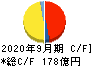 横浜冷凍 キャッシュフロー計算書 2020年9月期
