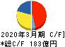 三洋化成工業 キャッシュフロー計算書 2020年3月期 三洋化成工業 キャッシュフロー計算書 2020年3月期