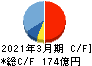 文化シヤッター キャッシュフロー計算書 2021年3月期 文化シヤッター キャッシュフロー計算書 2021年3月期