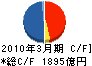 プロミス キャッシュフロー計算書 2010年3月期