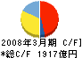 プロミス キャッシュフロー計算書 2008年3月期