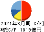 セコム キャッシュフロー計算書 2021年3月期 セコム キャッシュフロー計算書 2021年3月期