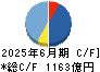 帝人 キャッシュフロー計算書 2025年6月期