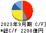 村田製作所 キャッシュフロー計算書 2023年9月期