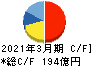 セリア キャッシュフロー計算書 2021年3月期 セリア キャッシュフロー計算書 2021年3月期